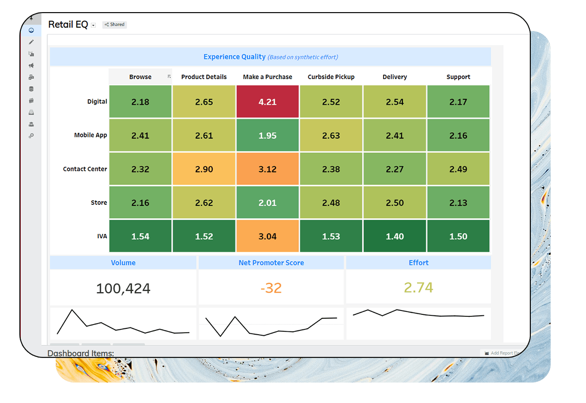 Experience Management retail product screenshot